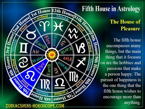 Leo is the fixed fire sign ruling the 5th house. . Mercury in 5th house twins